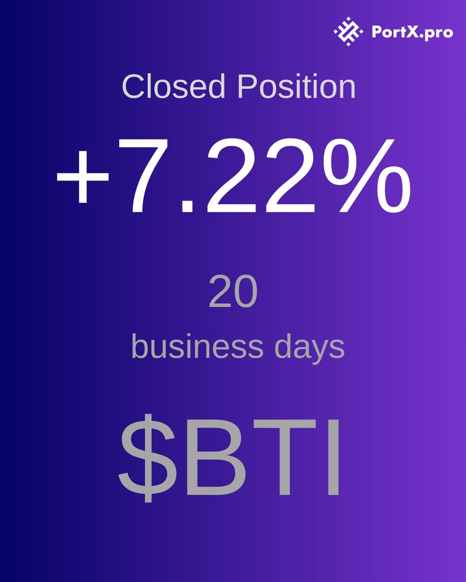 portxpro's tweet photo. $BTI - British American Tobacco
📉 Defensive play in action! $BTI closed with a +7.22% return over 20 business days. Tobacco stocks continue to offer stability and dividends. Are they a good hedge? 💡
#BTI #DividendStocks #Investing #StockMarket #Trading #Finance #PortXPro https://t.co/WSMnGAa1WX