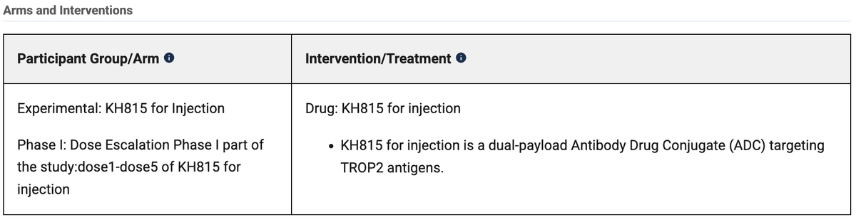 raffcolo's tweet image. First ever dual payload ADC in the clinic by Chengdu Kanghong Biotech!  

KH815, a dual-payload ADC targeting TROP2 

Payloads: 
&quot;Drug-T&quot; and &quot;Drug-E&quot; 

And one of the two payloads is definitely a topoisomerase I inhibitor.

clinicaltrials.gov/study/NCT06885…