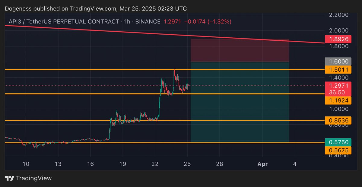 Crypto Arc tweet media