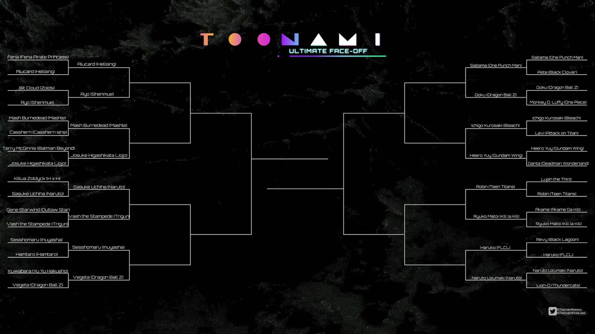 ToonamiNews's tweet photo. We’ve made it to the Sweet Sixteen in the Toonami Ultimate Face-Off! 🏆💥

The battles are getting tougher, and the stakes are higher! Who’s got what it takes to advance? Did your brackets get busted?

Stay tuned and cast your votes soon! #Toonami #UltimateFaceOff https://t.co/bIdZNcK82g