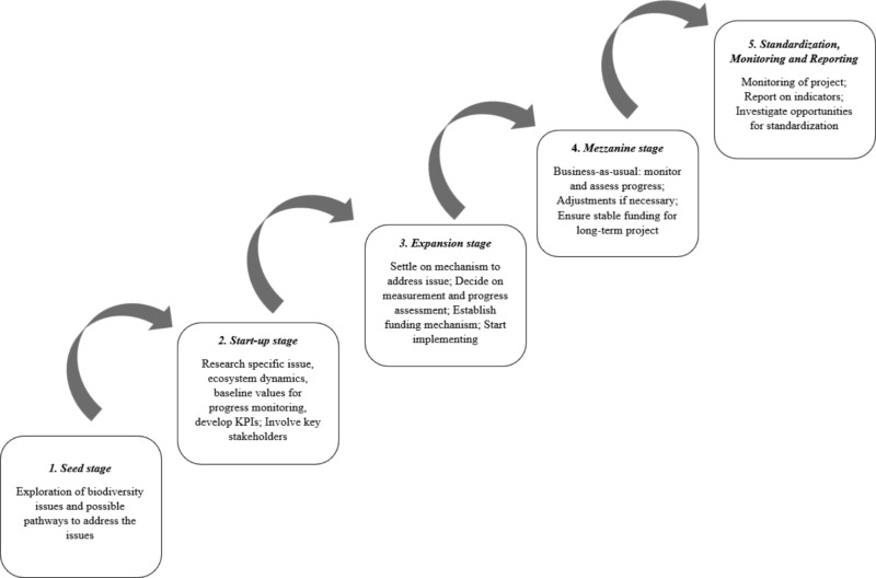 irees (@irees_research) on Twitter photo New study out now!
Improving biodiversity resilience needs both public & private finance, say Jesper Beverdam, <a href="/KlausHubacek/">Klaus Hubacek</a> & team. A life-cycle analysis offers key insights for future biodiversity funding.
📖 doi.org/10.1016/j.ecol…
#Biodiversity #Finance #Sustainability New study out now!
Improving biodiversity resilience needs both public & private finance, say Jesper Beverdam, <a href="/KlausHubacek/">Klaus Hubacek</a> & team. A life-cycle analysis offers key insights for future biodiversity funding.
📖 doi.org/10.1016/j.ecol…
#Biodiversity #Finance #Sustainability