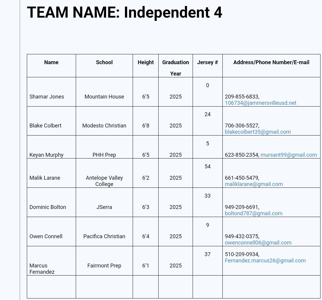 ll2_tt's tweet image. 2-0 The Trappers 😭 + McAlpin 
Great experience coaching kids that want too play hard...👊🏿
Game 1&quot; 65-60 Game 2&quot; 75-68
#SpringxSummer 🥶