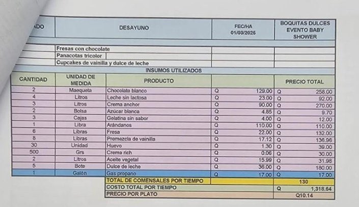 Sonny_Figueroa's tweet photo. La SAAS envió información a los diputados de VOS y estos la usaron en la citación

En la desglose oficial la SAAS explica que gastaron Q1,318 en el baby shower

Luego, el @GuatemalaGob sale a negar eso ¿Y entonces?

Mientras tanto el diputado @samuel_pz dice que indagará https://t.co/8zaOUT5q0L