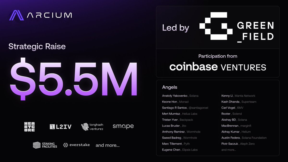 Arcium: Dự án xây dựng hạ tầng xử lý dữ liệu on-chain gọi vốn thành công 10 triệu USD với sự góp mặt của Coinbase Ventures, Founder Solana &amp; Founder Monad.

Nếu tiêu đề "dự án xây dựng hạ tầng xử lý dữ liệu on-chain" khiến anh em khó hình dung, thì có thể