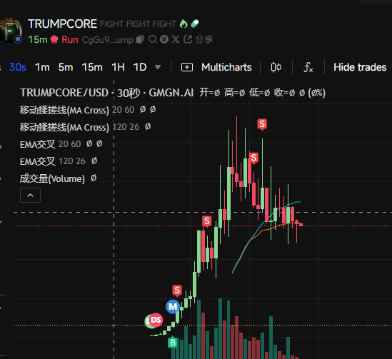 OnePiece_Meme's tweet photo. $TRUMPCORE
CgGu9hbctoj21TAwNXXTzoS8fR8TRRm3vCFeJqknpump
特朗普相关！群友都上车赚麻！舒服
https://t.co/TQewrMj6YR
交流分享群！分享优质CA！土狗战士！喜欢分享的小伙伴进！创业的勿进！谢谢！ https://t.co/xPtAT42jPD