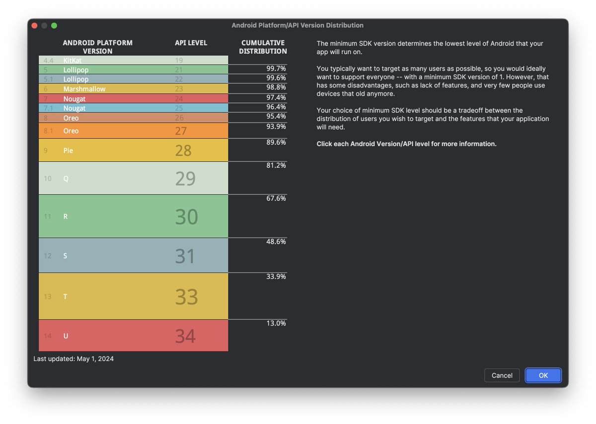 _bismark's tweet image. これちょくちょく更新してよ
#AndroidStudio