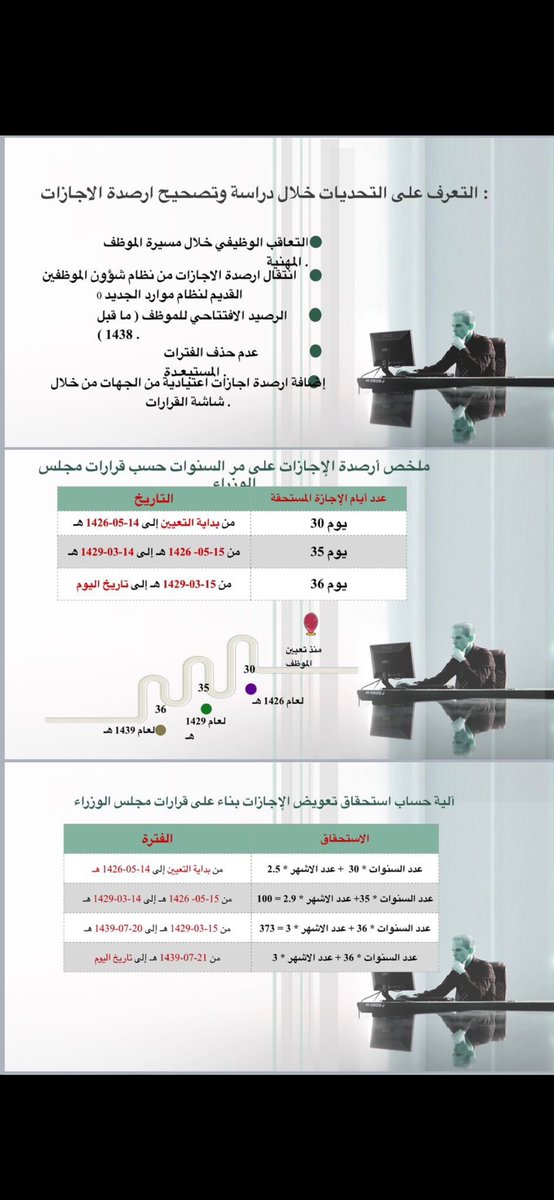 besoo444's tweet photo. @AskMOH5 هنا ش��ح لطريقة حساب الارصده https://t.co/KNPNEeLlk6