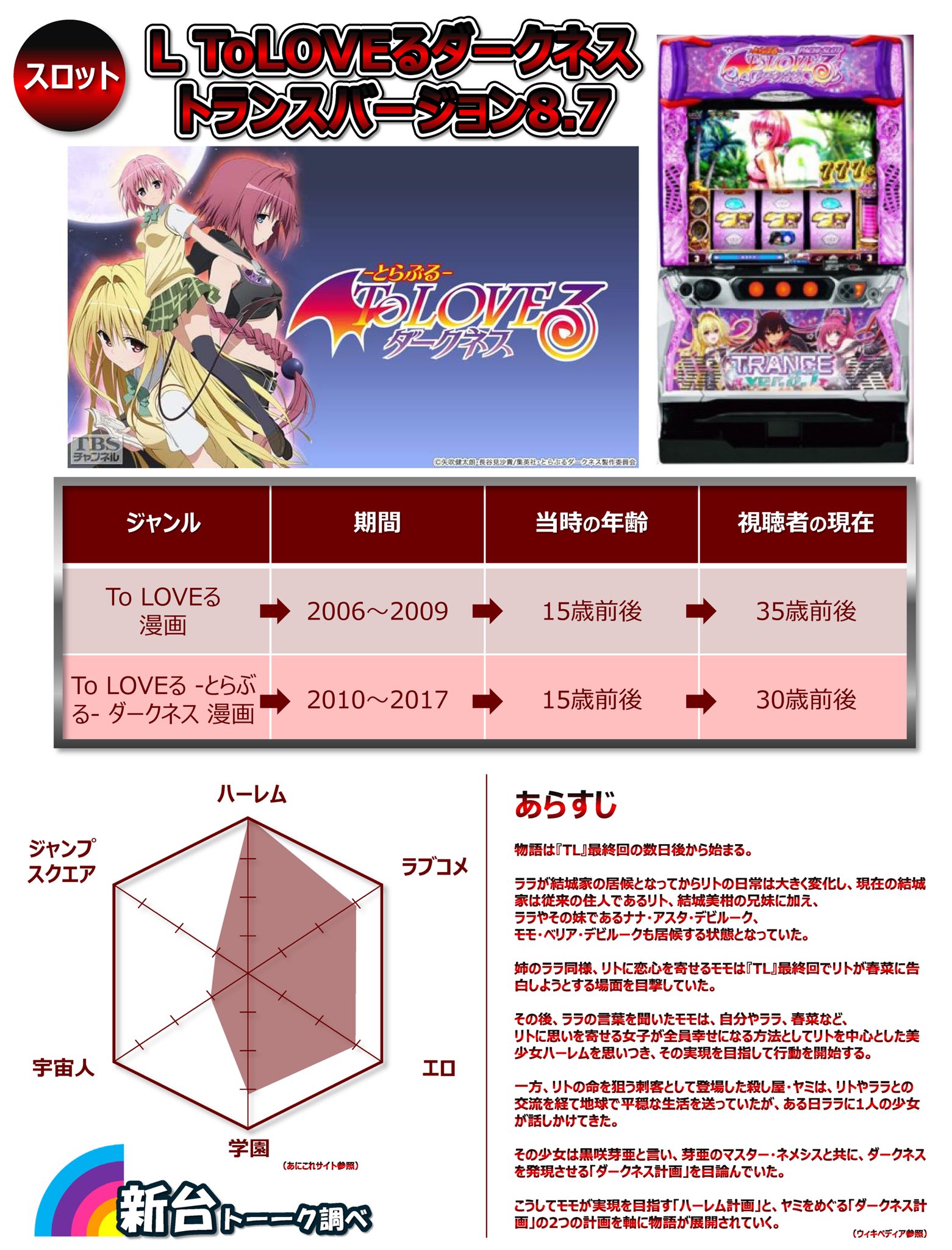 🌈新台トーーク on X: 