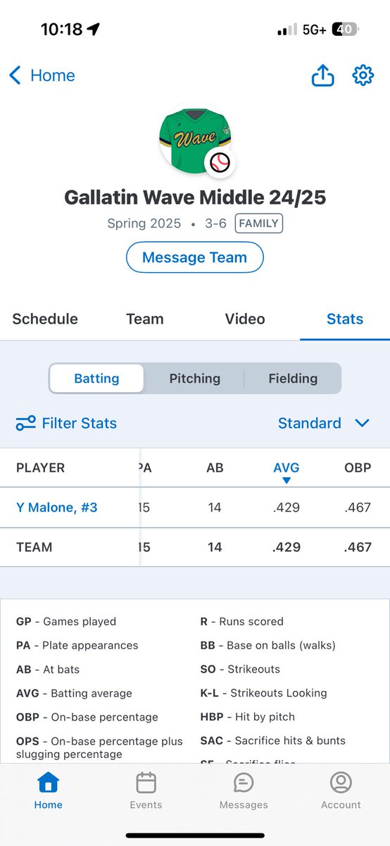 yarismalone3's tweet photo. current stats march 24 2025 https://t.co/4OHHPj2QXD