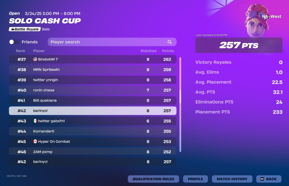 42nd finals raged on 4 games 0$😃😃