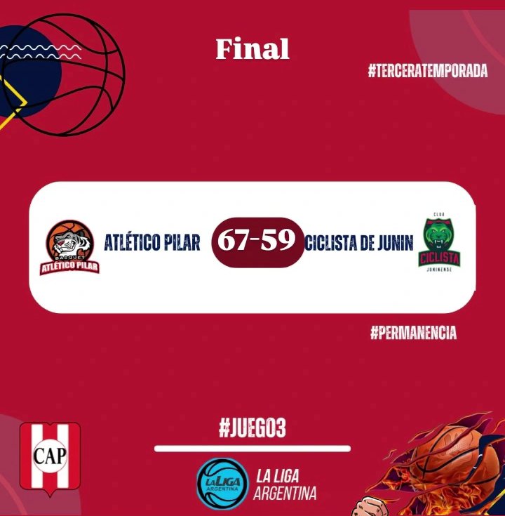 Atlético Pilar venció a Ciclista de Junín 67 a 59 en el 3er juego por la permanencia en la Liga Argentina. El goleador del Rancho <a href="/PabloOsores/">Pablo Osores</a> 🔥25. La próxima el Miércoles de local frente al mismo rival por el 4to Juego.
#VamosRancho