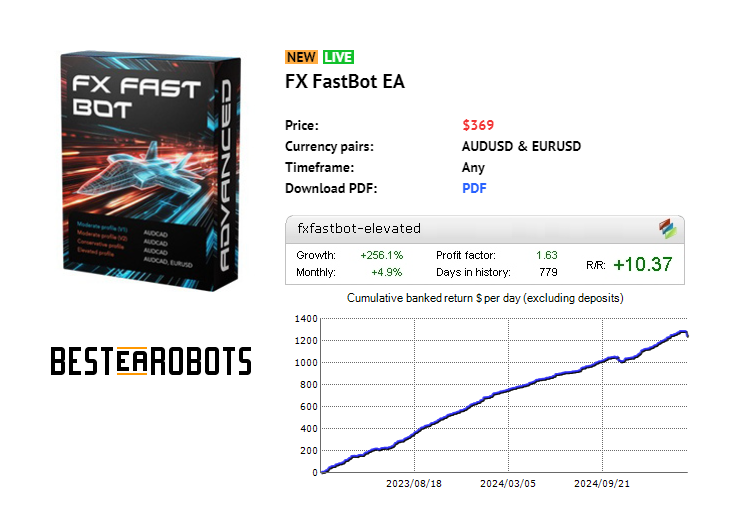 BestEARobots's tweet photo. FX FastBot EA Review - https://t.co/xBGoESrmAe

Precision Trading at Lightning Speed!
With FX FastBot EA, you can expect quick trading results. Typically, it takes just a few hours from opening an order to closing it in profit.

#BestEArobots #TopForexRobot #ForexEA #FXFastBotEA https://t.co/aJQmpjalSS