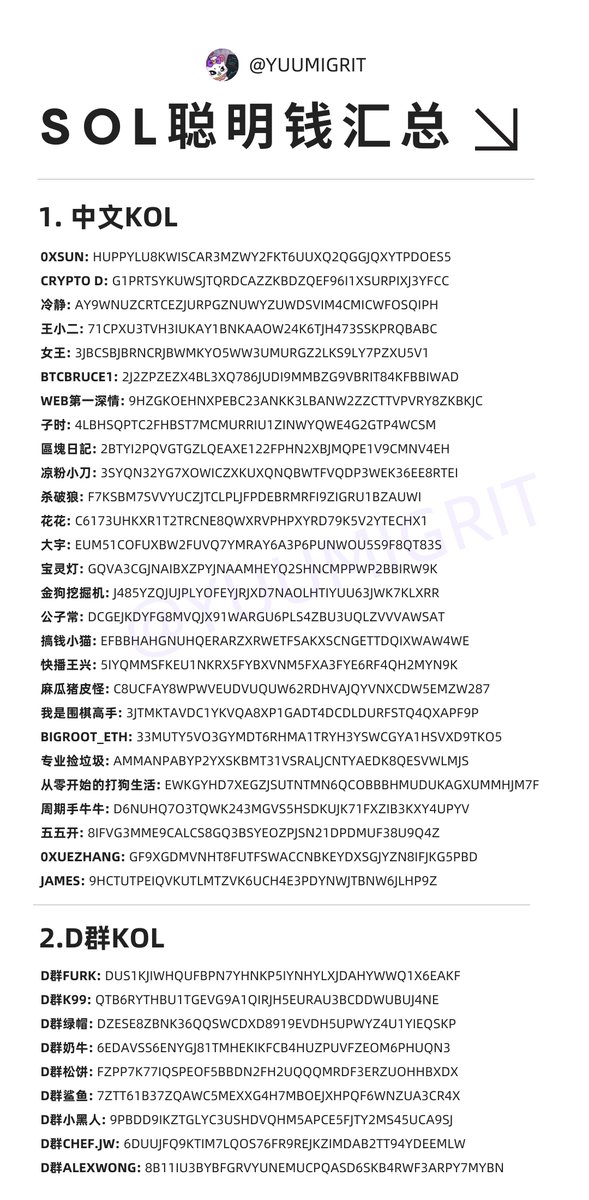 YuumiGrit's tweet image. SOL聪明钱地址我也给你整理好啦！

中英文KOL + D群高手 + 高胜率高利润聪明钱 + 重仓 + 内盘 + 二段高手全打包

✍️手筛精选+Chain.fm、GMGN来源

复制粘贴到GMGN一键导入即可

👇完整版见评论区，快来拿！

#SOL #meme