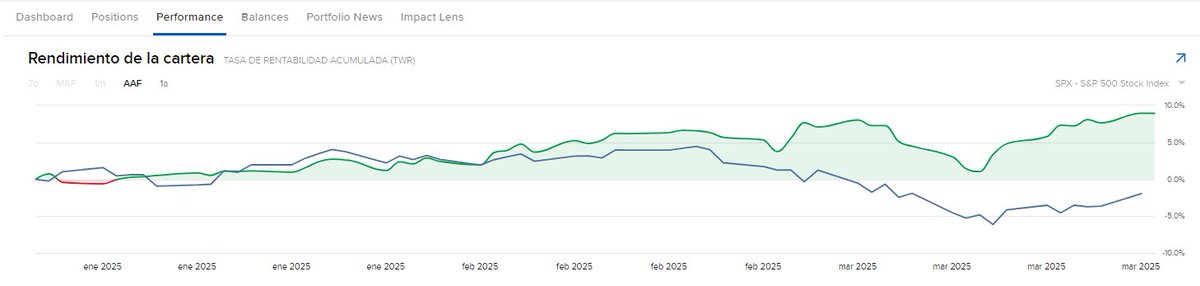 ManuMartinB's tweet image. Frutos