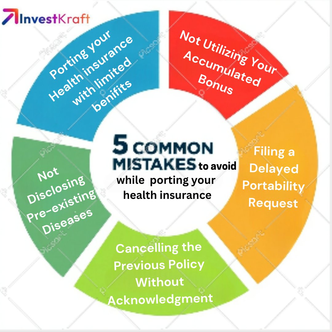 sandeep51732081's tweet image. Switching Health Insurance? Steer Clear of These 5 Mistakes!
#HealthInsurance #InsurancePortability #InsuranceTips #FinancialPlanning #AvoidMistakes #Healthcare #MedicalInsurance #InsuranceAdvice #PolicyPorting #InvestKraft #InsuranceGuide