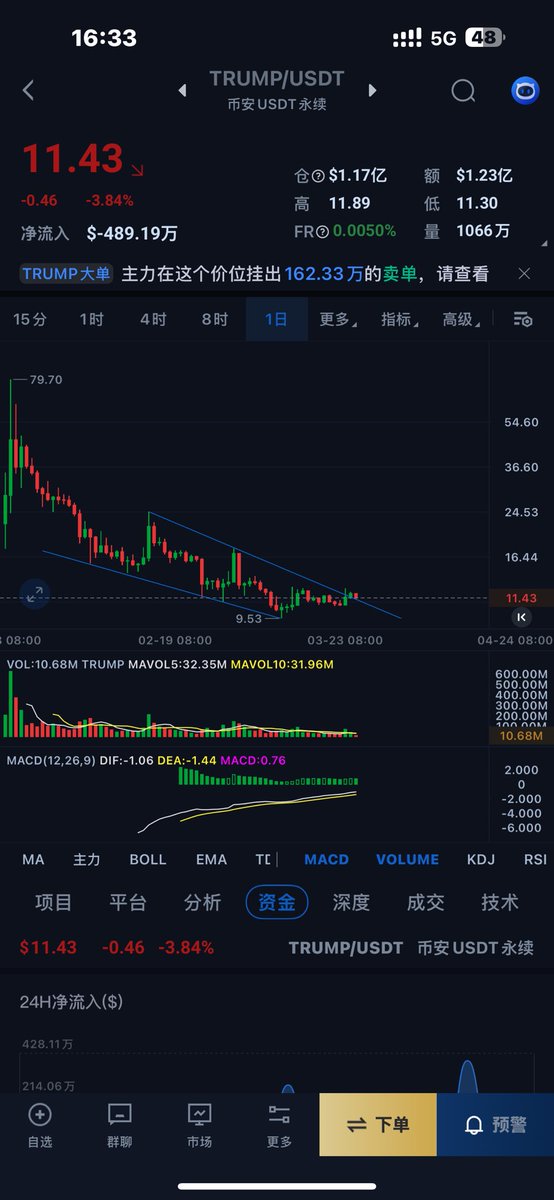 狠狠投资 tweet media