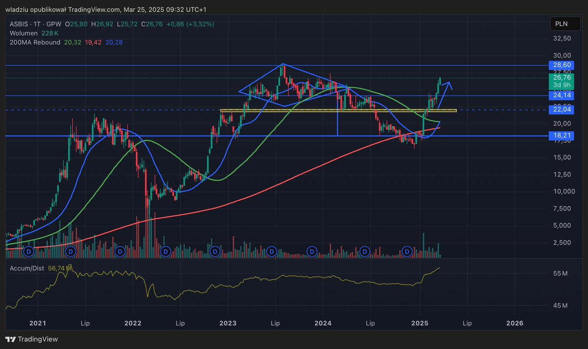 wladziu3's tweet image. #ASB 🎯ATH 28,6zł już wgrane w matrixa, czekamy
