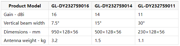 sales05_luna's tweet image. Boost Your 4G Signal Like a Pro!
 GL-DY2327S9016
Perfect for crowded cities!
Cut through urban chaos.
 Budget-Friendly – Big performance, small price.
 Which One Fits Your Needs?
asialeren.com/Vertical-Polar…
#4G #Antenna #Sectorcoverage