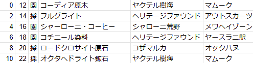 伝説　時間表
0時/12時　園　ヤクテル樹海　マムーク
2時/14時　採　ヘリテージファウンド　アウトスカーツ
4時/16時　園　シャローニ荒野　メワヘイゾーン
6時/18時　園　ヘリテージファウンド　ヤースラニ駅
8時/20時　採　コザマルカ　オックハヌ
10時/22時　採　ヤクテル樹海　マムーク