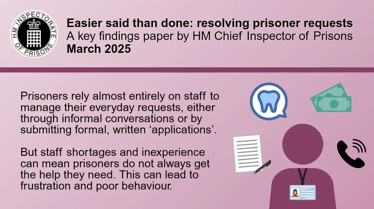 Prisoners rely almost entirely on staff to manage their everyday requests, either through informal conversations or by submitting formal, written ‘applications’.

But staff shortages and inexperience can mean prisoners do not always get the help they need. This can lead to frustration and poor behaviour.