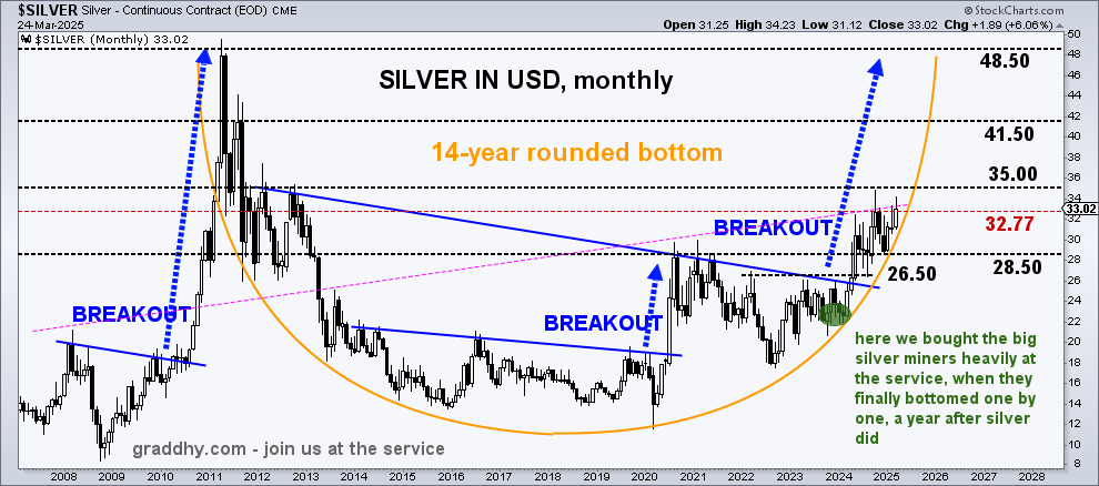 T-スクェアB.C.A.D. : Before Christ & Anno … NOFX Final Tour - Sterio Design