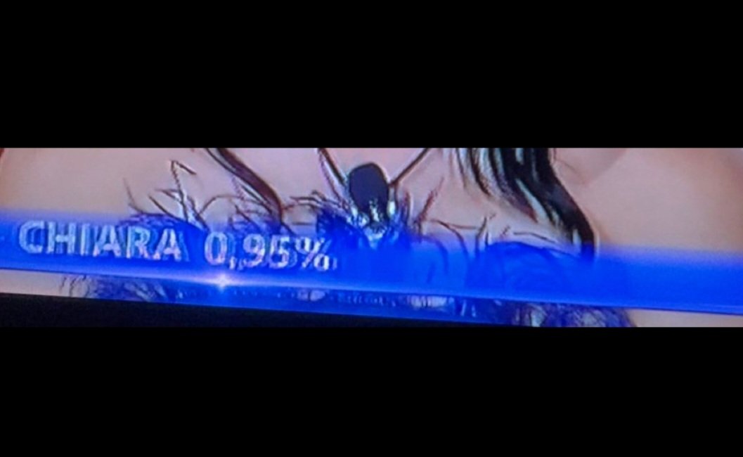 Laura04155925's tweet photo. I VOTI DEL FANDOM DI ALFONSINO😏 #grandefratello #helevier  #Tommaso #morline https://t.co/T3Je8cDP9y