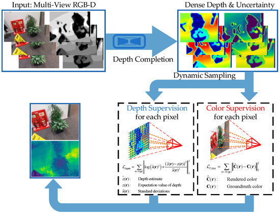 Sensors_MDPI's tweet image. Enhancing View Synthesis with Depth-Guided Neural Radiance Fields and Improved Depth Completion
mdpi.com/1424-8220/24/6…
#neuralradiancefields