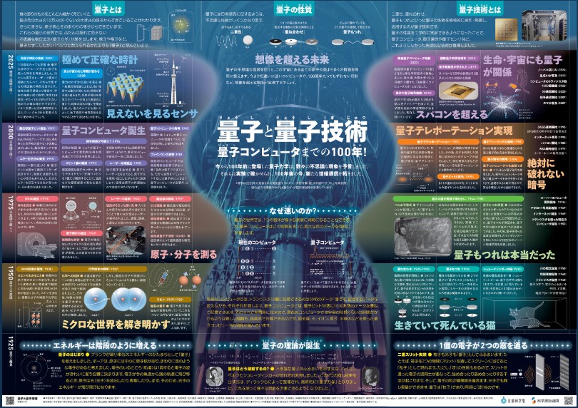 量子科学技術研究開発機構(QST) 千葉地区 tweet media