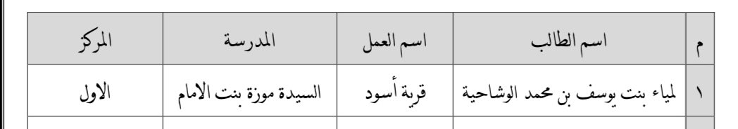 mozaschool1's tweet photo. #تعلم_مستدام
#فعاليات_تعليمية_شمال_الباطنة
تهنئ الهيئة التعليمية بالمدرسة الطالبة لمياء بنت يوسف بن محمد الوشاحية حصولها على المركز الاول في مسابقة العرض المرئي للعام الدراسي 2024م2025م 
⁦@AL_Ashraaaf⁩ 
⁦@NbatnaMoe⁩ https://t.co/QE7Q5Cop11