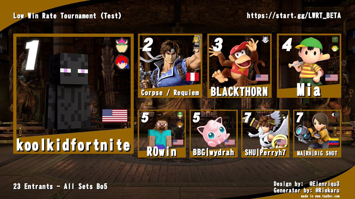 Results: Low Win Rate Tournament (Test)

🥇 koolkidfortnite 
🥈 <a href="/Xrd_Requiem/">Requiem</a>
🥉 BLACKTHORN
🏅 <a href="/ActuallynotHann/">Yuki</a>
🏅 <a href="/Jackattack15126/">DO | R0win</a>
🏅 @wydrahh
🏅 <a href="/Perryh7YT/">Perryh7</a>
🏅 BIG SHOT

Thanks to all who decided and committed to participate in this trial tournament.