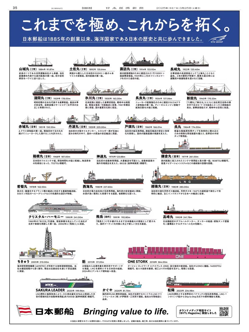 3/25掲載 #日本郵船 の広告です。 “これまでを極め、これからを拓く。” 1885年の創業以来、海洋国家である日本の歴史と共に歩んできた同社。  紙面では、創業から現在までに活躍した船を、資料を基に再現したイラストと共に紹介しています。 #日経 #新聞広告