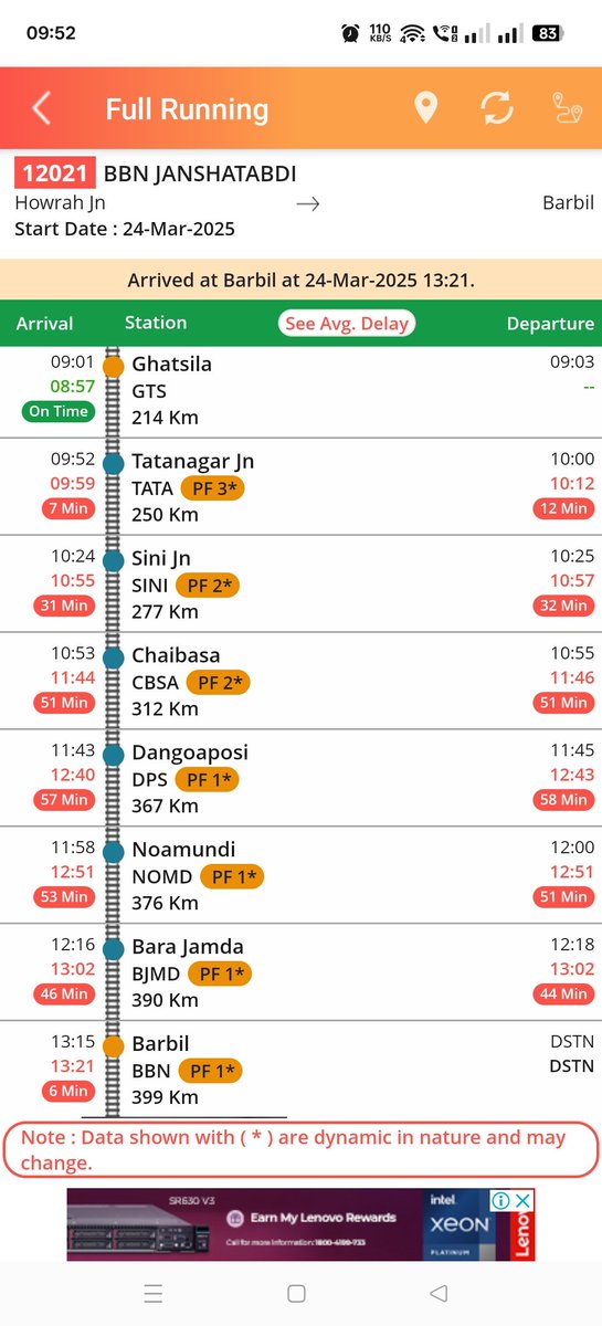 JharkhandRail's tweet photo. #जनशताब्दी की लेटलतीफी पर कोई लगाम नहीं!

संसद में मुद्दा उठने के बावजूद #चक्रधरपुर रेल मंडल लापरवाह! कल 12021 #हावड़ा-#बड़बिल जनशताब्दी हफ्तों बाद #बड़बिल समय से पहुंची तो लगा सुधार हो रहा है, लेकिन वापसी में 12022 फिर 3 घंटे 20 मिनट लेट हावड़ा पहुंची। 
आज फिर 12021 4 घंटे की देरी से रवाना होगी!

क्या सांसद और रेल मंत्री का संज्ञान लेना भी बेअसर हो गया? आखिर कब मिलेगी यात्रियों को राहत? 🚆❌
@anantanayakKJR @mpbidyutmahato @JobaMajhi @OdishaRail
#IndianRailways #Janshatabdi #रेलवे_की_लापरवाही