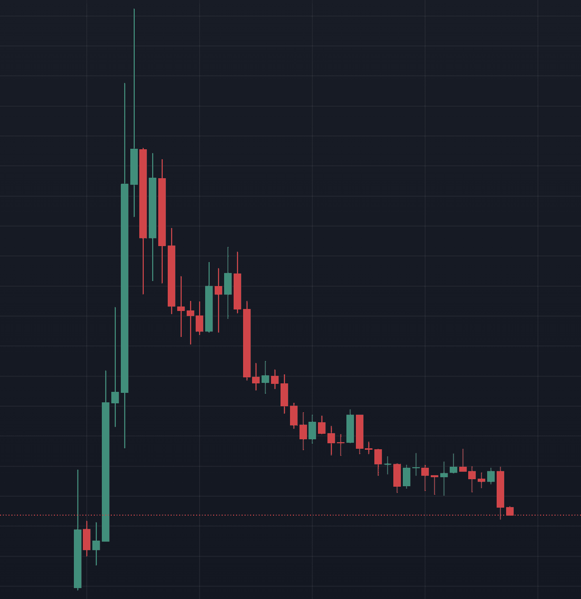 yuga2049's tweet photo. @cz_binance 看看你们上的狗屎BMT https://t.co/2YwuU6YxiM
