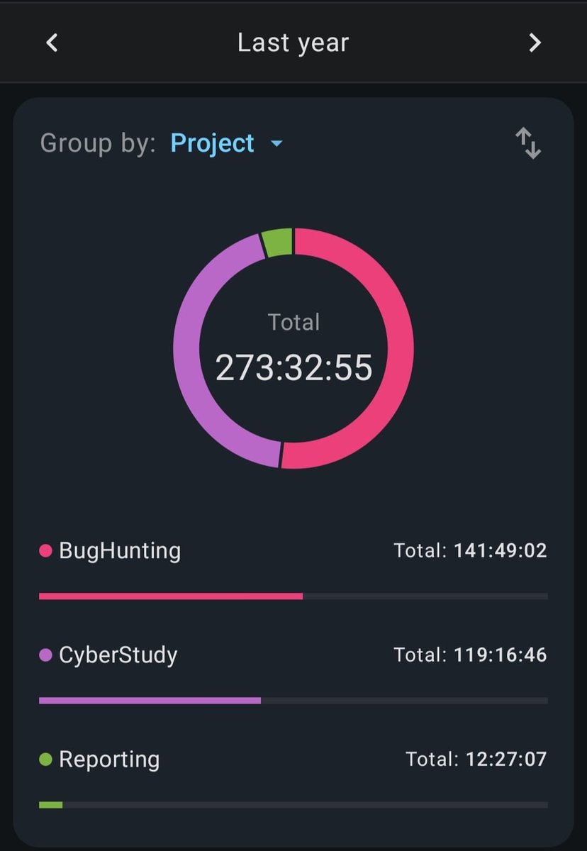 0-100k in Bug Bounty with a 9-5 Job

Well, I'm happy to say my fourth bounty just got accepted this morning.

STATS:
Total Days Spent: 75
Total Time Spent: 517:03:39 HRS
Time Spent on Hunting: 244:51:50 HRS
Total Bugs: 11
Accepted: 4
Dupe: 2
NA: 5
Total Bounty: 4000$
<a href="/Rhynorater/">Justin Gardner</a>