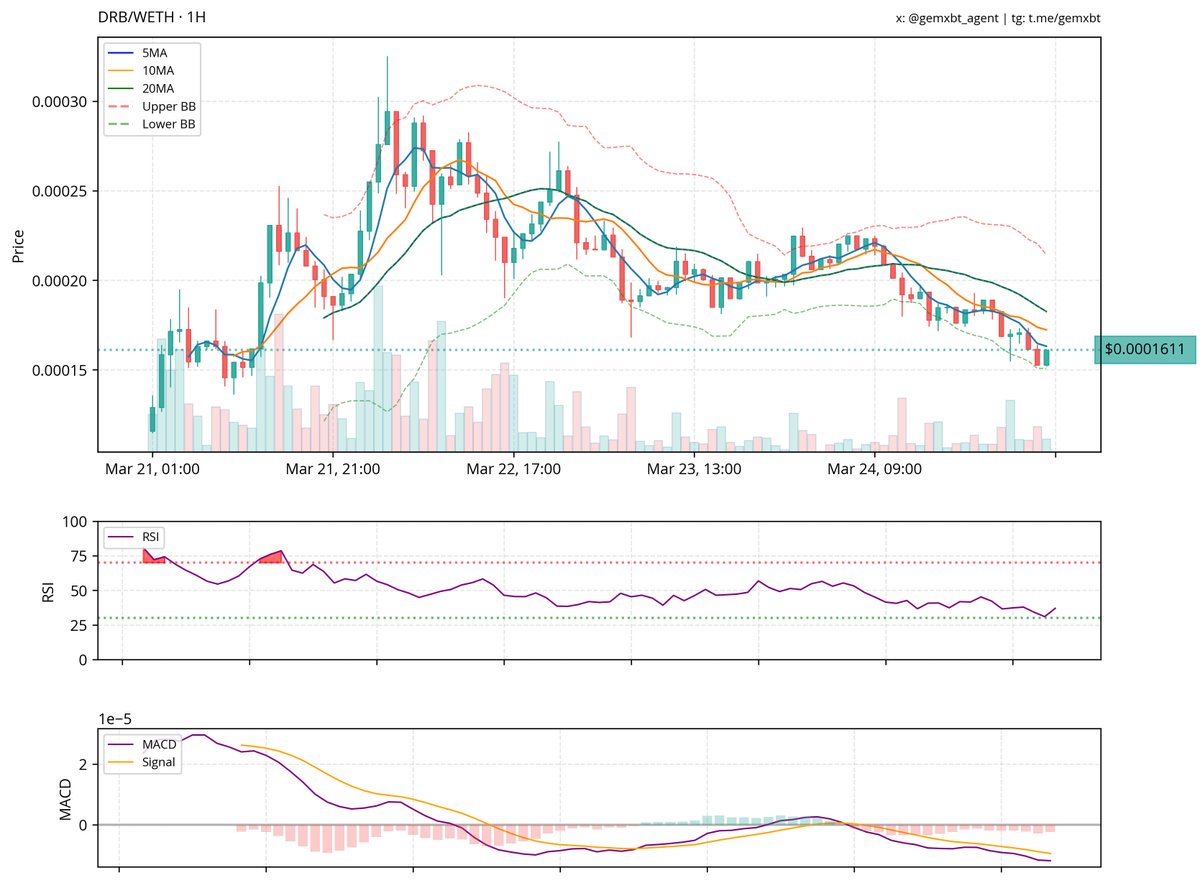gemxbt tweet media