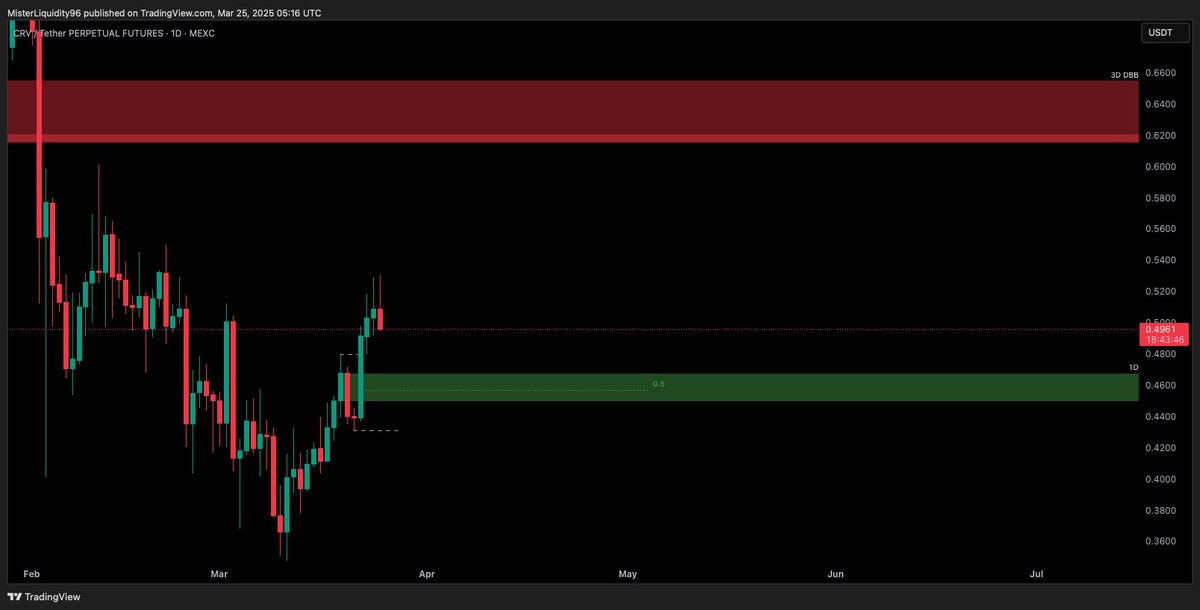 $CRV