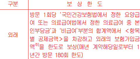 gyeon_baeg's tweet image. 비급여 재활 치료(도수 재활) 관련 손해보험사와 싸운 썰

며칠 안 된 따끈따끈 한 썰이다 .. 

목뼈 가 심각한 지그재그로 되어있고, 
골반 통증도 너무 심해서 걷지 못 할 정도였다, 
그래서 도수 치료 + 재활 치료 병행해서 시행 하고 있었고,

해당 병명으로는 주 1회 정도 도수치료를 받았다,…
