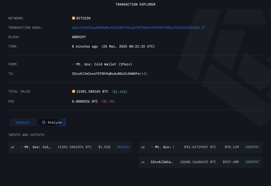 thecryptobasic's tweet photo. Mt. Gox transferred 11,501 #BTC, worth approximately $1.01 billion, across two wallets.

893 BTC ($78.11M) was sent to its hot wallet and 10,608 BTC ($927.48M) to a change wallet. https://t.co/06rwrkasL2