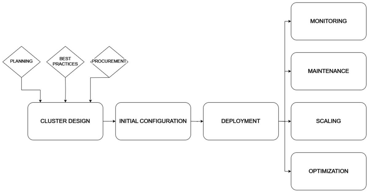 Symmetry_MDPI's tweet image. #mdpisymmetry Check this newly published article &quot;Improving Infrastructure Cluster Design by Using Symmetry&quot; at brnw.ch/21wRy2o

Authors: Vedran Dakić et al.
#infrastructuredesign #clusterdesign #datacenterdesign
@SveucilisteZG (IOAP Member)