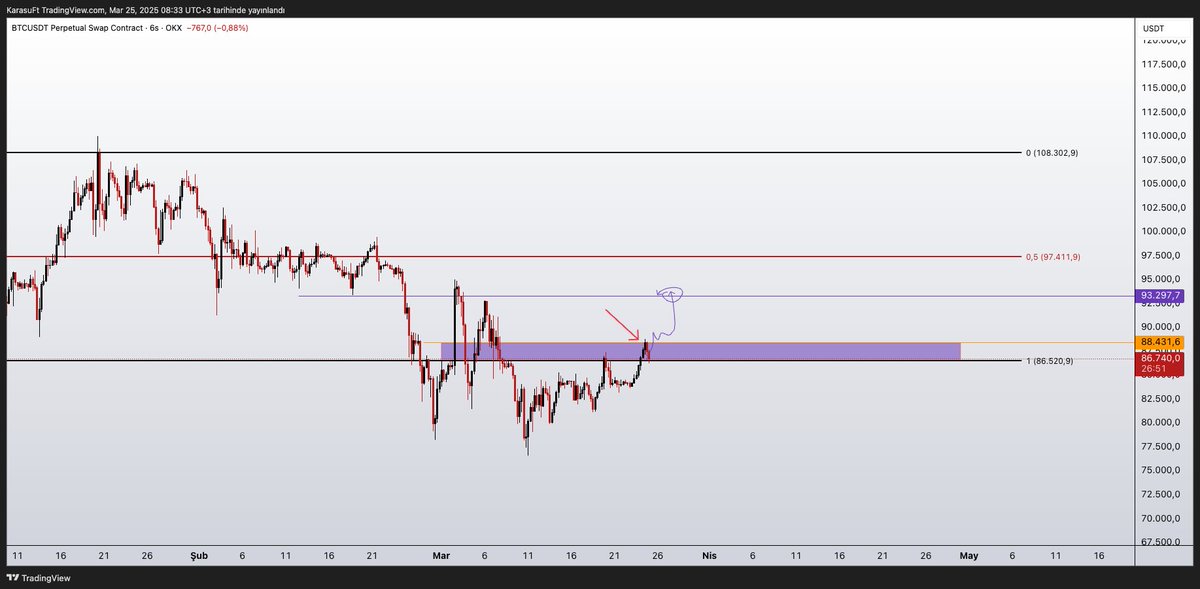 Sunday Monday  6H Day #bitcoin day.