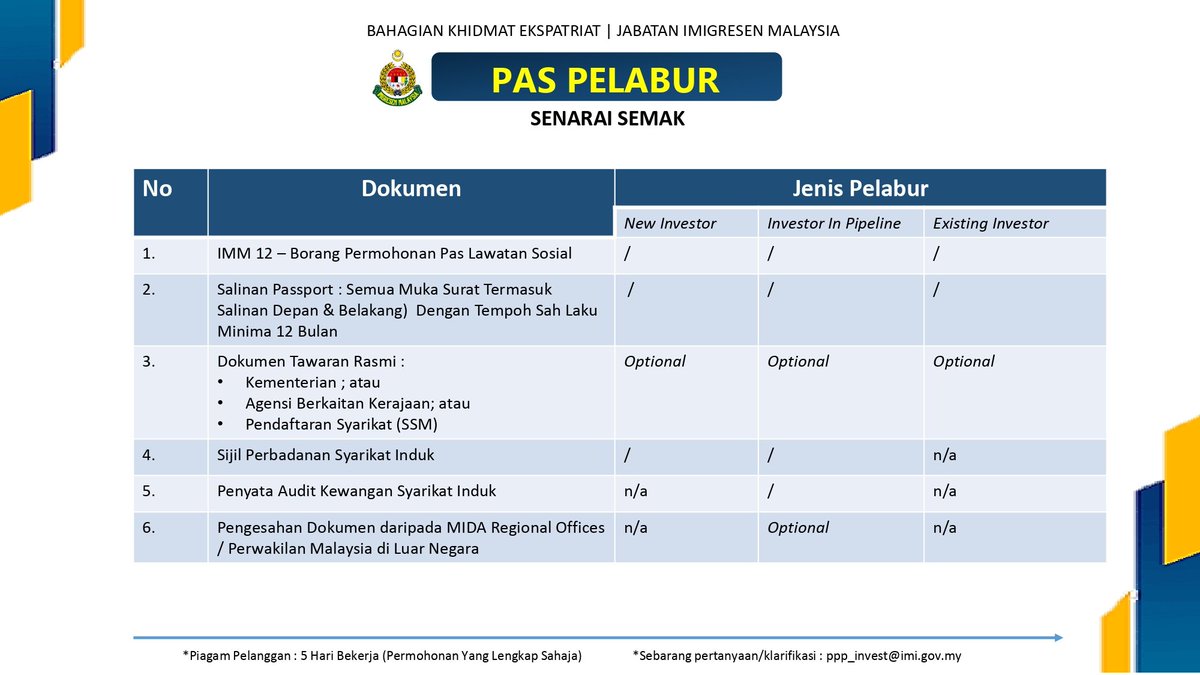 imigresenmy's tweet photo. Pas Lawatan Sosial Jangka Panjang diperkenalkan bagi memudahkan kemasukan pelawat perniagaan dan pelabur asing yang telah komited untuk melabur di Malaysia melalui agensi pelaburan atau agensi berkaitan yang diiktiraf.
https://t.co/co17bvPc0V https://t.co/XdkrH249oq