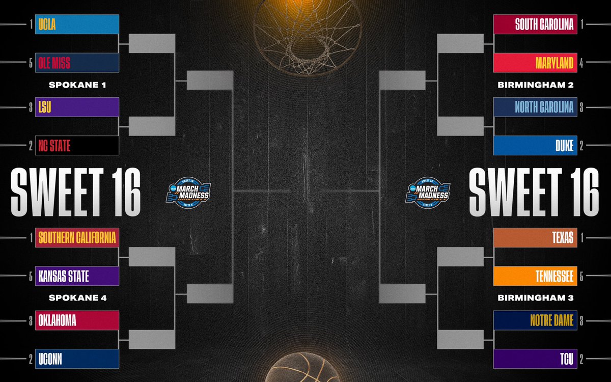 MarchMadnessWBB's tweet photo. The Updated Bracket 🙌

#MarchMadness https://t.co/Wnyg7HVtZA