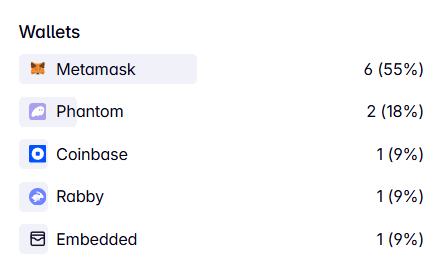 We are getting some good amount of new users on daily basis. Check the screenshot attached below for users we got yesterday on our platform. 

Thank you  <a href="/electroneum/">electroneum</a> community for support. 

ps. we will be bringing some very cool games ( yes the requested ones too)  very soon...