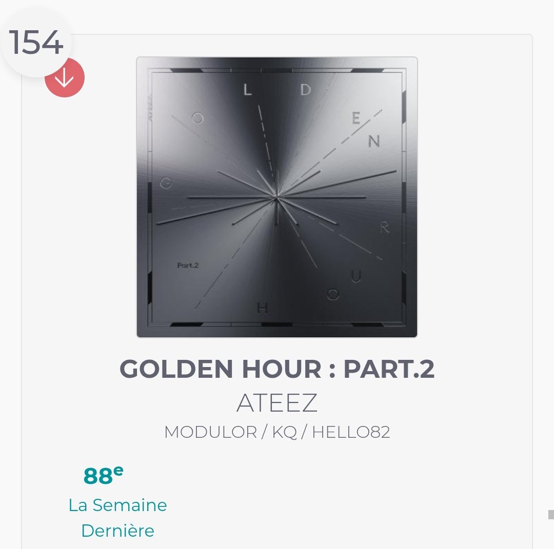 EuropeAteez's tweet photo. Golden Hour: Part.2 is still on the Snep - French Charts 🎉
TOP PHYSICAL ALBUM charts ♯154
#GoldenHourWithSNEP #ATEEZ
#에이티즈 #GOLDENHOUR_Part2
@ATEEZofficial https://t.co/k8DKoMJKRK