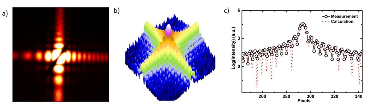Symmetry_MDPI's tweet photo. #mdpisymmetry Check this published article "Tracking Defects of Electronic Crystals by Coherent X-ray Diffraction" at https://t.co/Nta4G6ugaT
Authors: David Le Bolloc'h et al.
#chargedensitywave #solitons #Xraydiffraction
@esrfsynchrotron https://t.co/XlRqv1zFO1