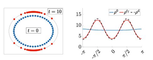 Mario di Bernardo (@mdiberna) on Twitter photo In our latest paper with <a href="/GiancarloMaffet/">Gian Carlo Maffettone</a> and #beniaminodilorenzo we explore how to decentralize Continuification Control via distributed density estimation for developing controllers for large-scale multi-agent systems. For more info visit buff.ly/TTa2HUL
#controltheory In our latest paper with <a href="/GiancarloMaffet/">Gian Carlo Maffettone</a> and #beniaminodilorenzo we explore how to decentralize Continuification Control via distributed density estimation for developing controllers for large-scale multi-agent systems. For more info visit buff.ly/TTa2HUL
#controltheory