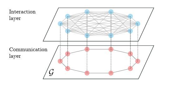 mdiberna's tweet image. In our latest paper with @GiancarloMaffet and #beniaminodilorenzo  we explore how to decentralize Continuification Control via distributed density estimation for developing controllers for large-scale multi-agent systems. For more info visit buff.ly/TTa2HUL
#controltheory