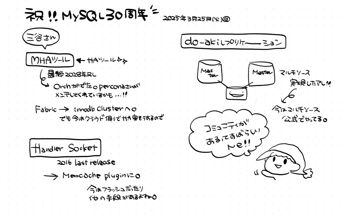 tomomo1015's tweet image. 三谷さんのお話！ #mysql_jp
