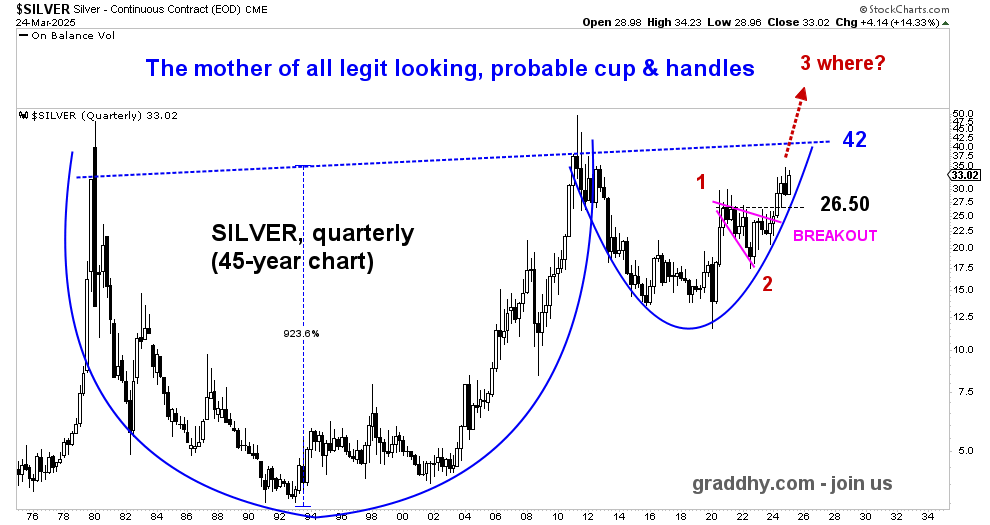 graddhybpc's tweet photo. This precious metals bull will last many more years, so do not get beat down by the declines, or lose interest during them. Understand them, be ready for them. And whatever one does, keep your eyes on the big picture.    

Most play the market with their emotions. They react to everything, plus have no strategy or trading/investing rules of their own. They do the same thing over and over without changing. To succeed in trading/investing, it is vital not to participate in this recurring emotional roller-coaster, but make use of it instead.    

And it is then, when gold and silver are in a much needed consolidation / pullback, that one needs to plan for what to do when the sector bottoms. If you do not understand the sector movements plus do not get mentally ready for what is coming, you will yet again not be ready to buy the lows. Then you will yet again buy when the sector is already up hugely.   

The market is not the major hurdle, that is the easier part. The more complicated part to get right in order to succeed with trading/investing, is ourselves. And most can not understand this, or change by themselves. Most need help with understanding how they work with regards to trading/investing, plus with changing their behaviour and thinking.    

Do #joinus at https://t.co/dZoc2yuE1z for proper daily guidance, mental support, community, catching bottoms & tops, what to buy, when to sell, leading charting, best-of-the-best companies, big picture weekend report etc