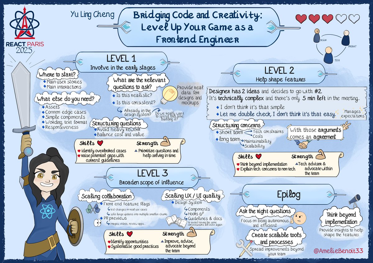 Feeling nostalgic about #reactParis already? I’ve got your back! This sketchnote represents <a href="/YuLingEC/">Yu Ling Cheng</a>’s talk about bridging code and creativity: level up your game as a frontend engineer.

As always, Yu Ling’s talk was brilliant and so insightful, slides were sublime 🤌

<a href="/BeJS_/">BeJS</a>